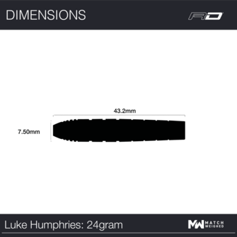 Luke Humphries TX1